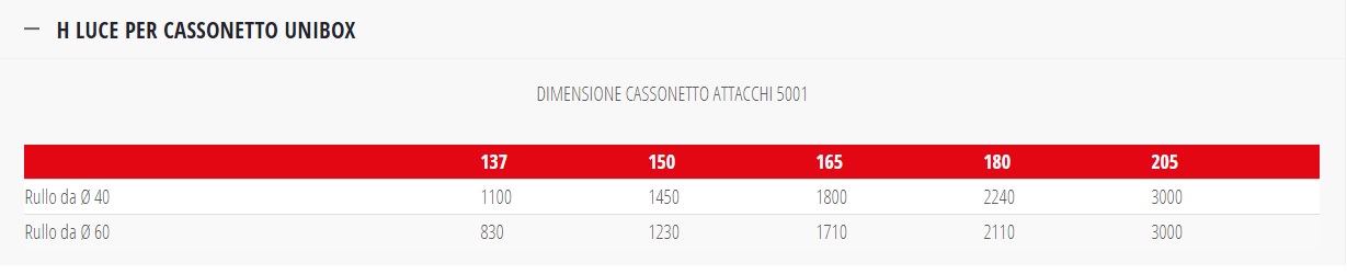 AR 17 - immagine 5